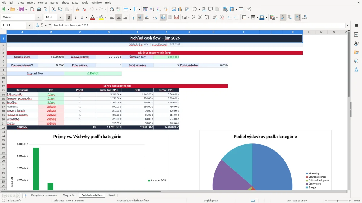 Snímka obrazovky 3: hárok Prehľad cash flow - Excelová šablóna cash flow excel vzor