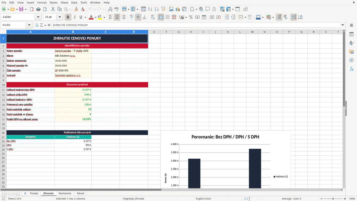 Snímka obrazovky 2: hárok Zhrnutie - Excelová šablóna cenová ponuka excel vzor