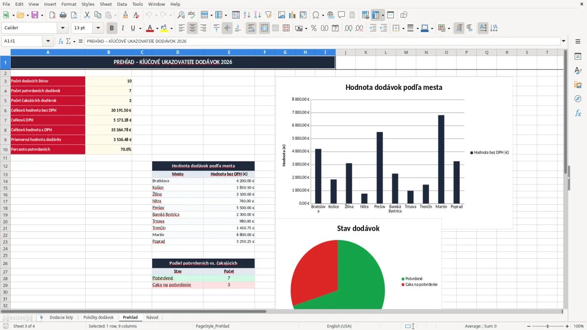 Snímka obrazovky 3: hárok Prehľad - Excelová šablóna dodací list excel vzor