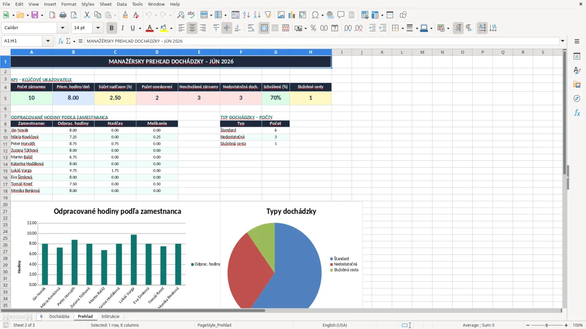 Skärmbild 2: fliken Prehľad - Excelmall evidencia dochádzky excel vzor