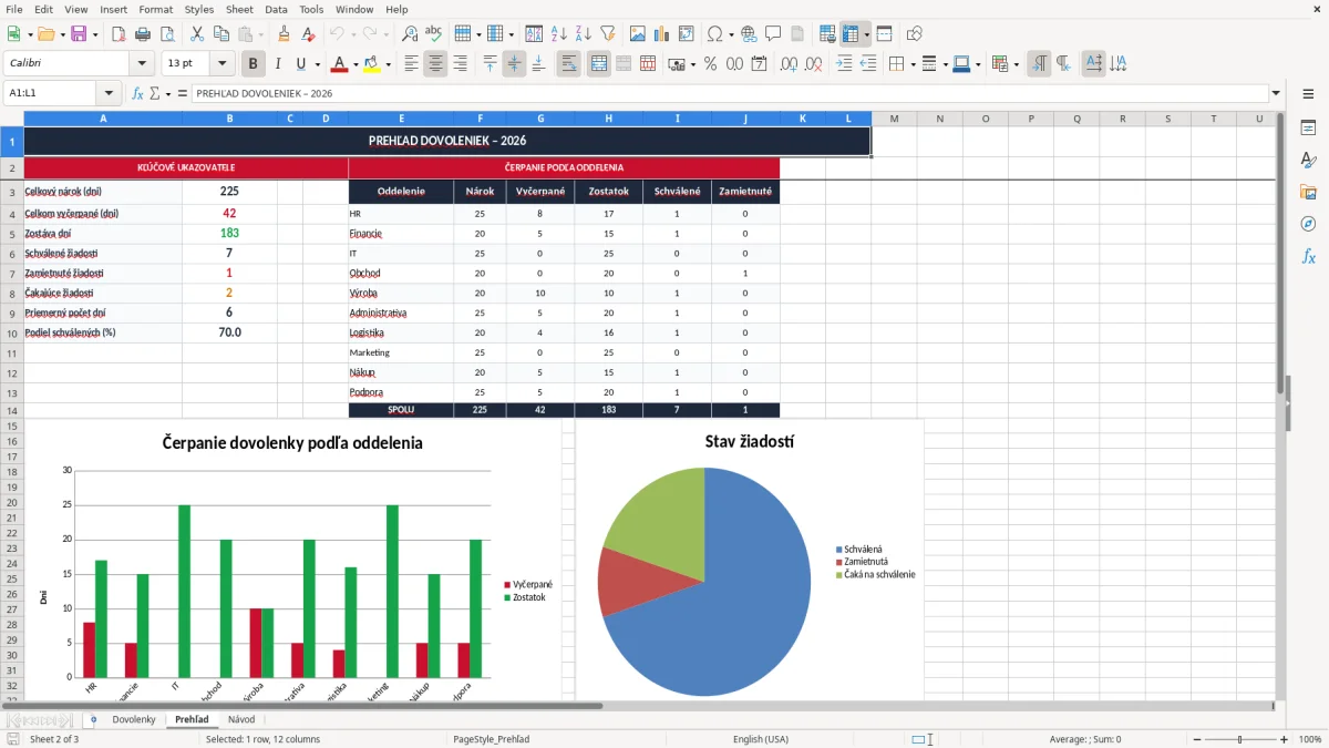 Snímka obrazovky 2: hárok Prehľad - Excelová šablóna evidencia dovolenky excel vzor