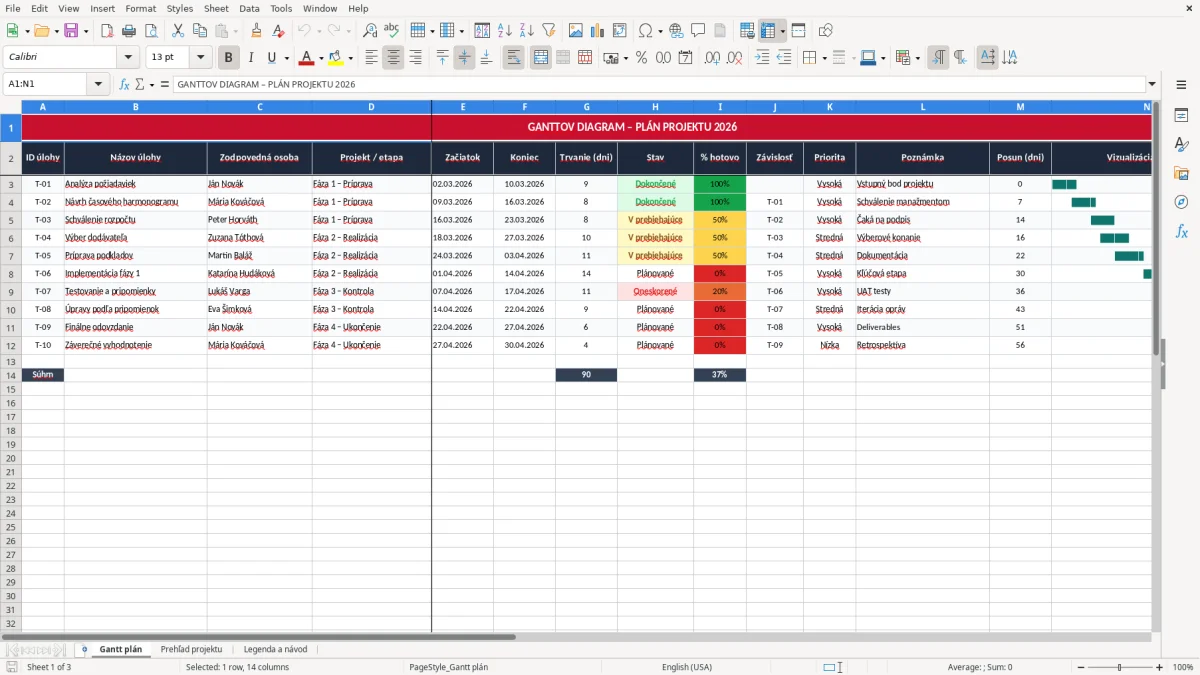 Snímka obrazovky 1: hárok Gantt plán - Excelová šablóna ganttov diagram excel vzor