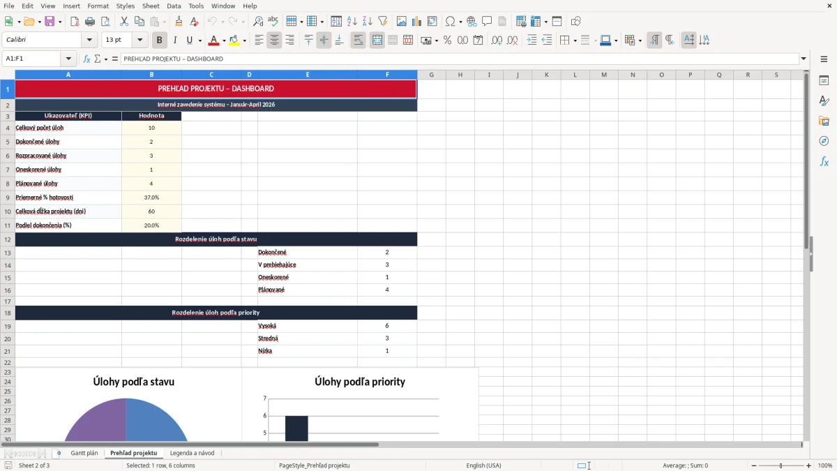 Snímka obrazovky 2: hárok Prehľad projektu - Excelová šablóna ganttov diagram excel vzor