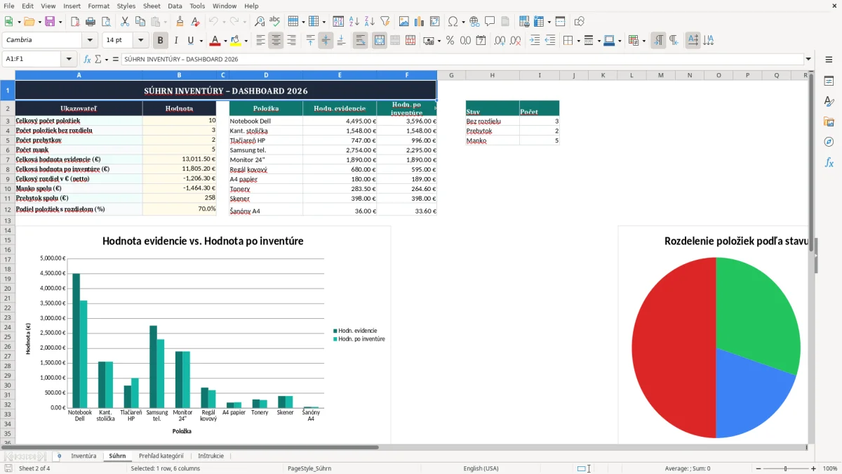 Snímka obrazovky 2: hárok Súhrn - Excelová šablóna inventúra excel vzor