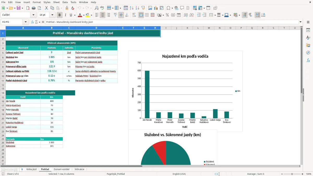Snímka obrazovky 2: hárok Prehľad - Excelová šablóna kniha jázd excel vzor