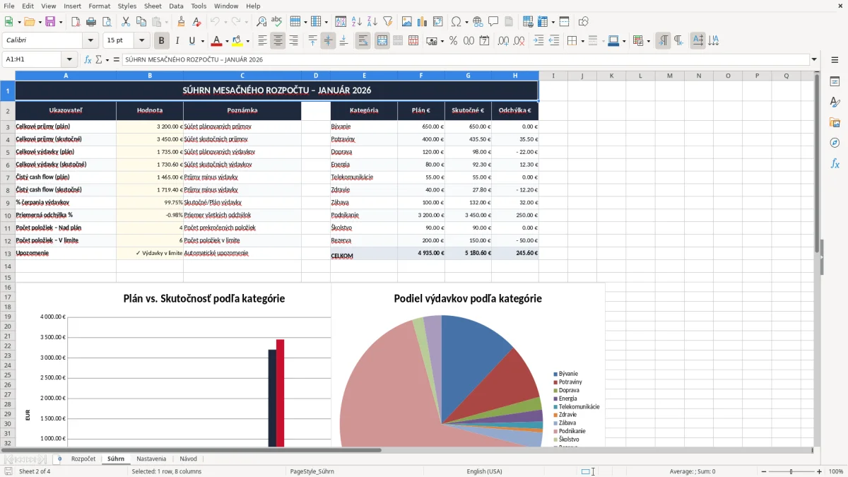 Skärmbild 2: fliken Súhrn - Excelmall mesačný rozpočet excel vzor
