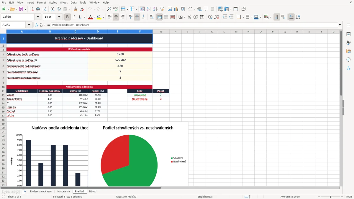 Snímka obrazovky 3: hárok Prehľad - Excelová šablóna nadčasy evidencia excel vzor