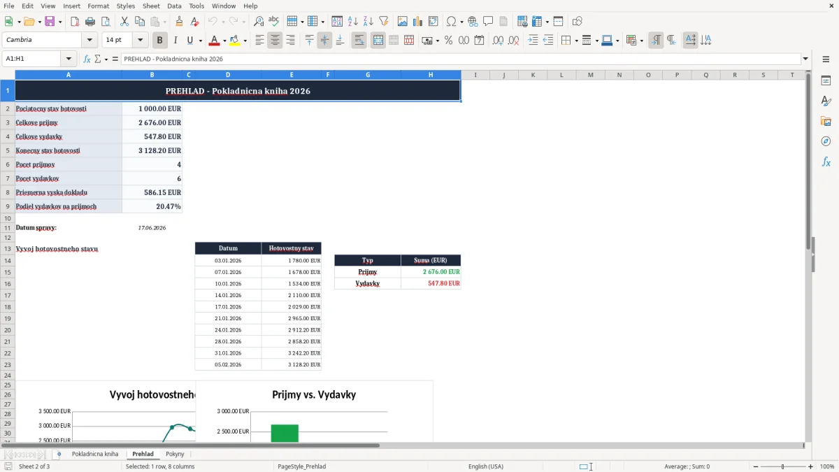 Skärmbild 2: fliken Prehlad - Excelmall pokladničná kniha excel vzor