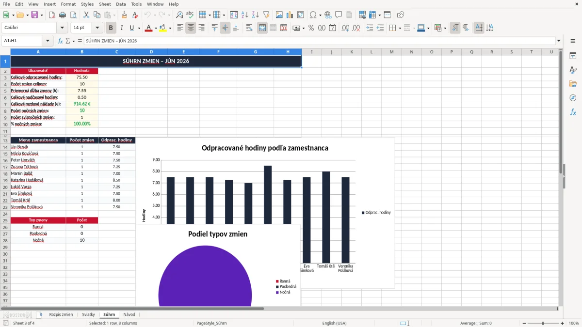 Skärmbild 3: fliken Súhrn - Excelmall rozpis zmien excel vzor