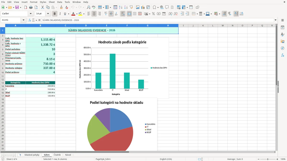 Skärmbild 2: fliken Súhrn - Excelmall skladová evidencia excel vzor