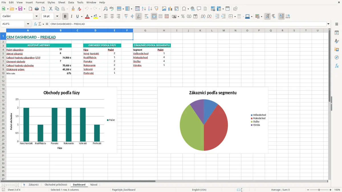 Snímka obrazovky 3: hárok Dashboard - Excelová šablóna crm excel vzor pre malé firmy