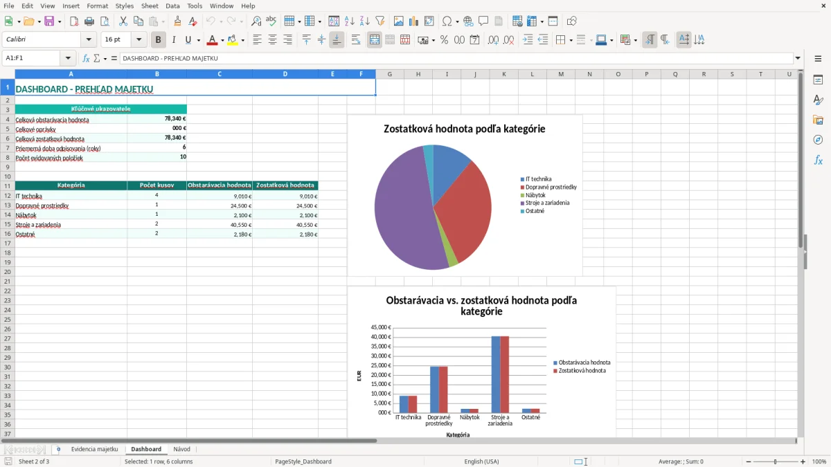 Snímka obrazovky 2: hárok Dashboard - Excelová šablóna evidencia majetku excel vzor
