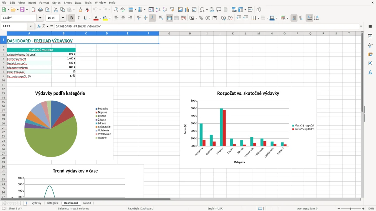 Snímka obrazovky 3: hárok Dashboard - Excelová šablóna evidencia výdavkov excel vzor