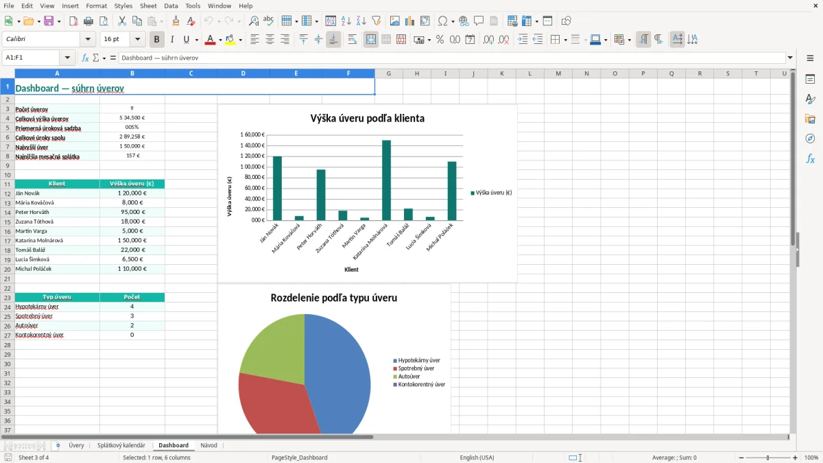 Snímka obrazovky 3: hárok Dashboard - Excelová šablóna kalkulačka splátok úveru excel vzor