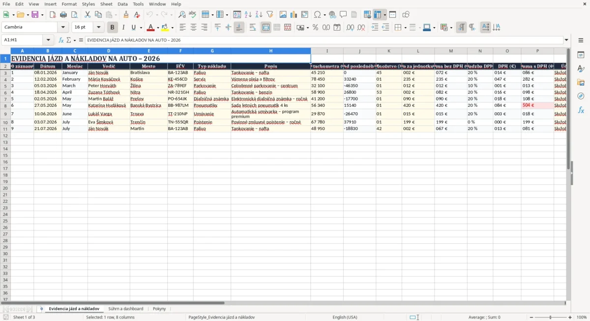 Excel – náklady na auto excel vzor – Evidencia jázd a nákladov