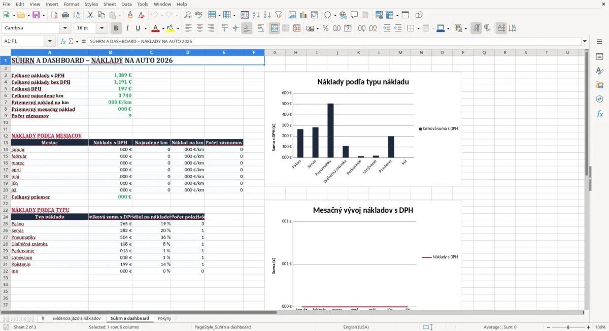 Excel – náklady na auto excel vzor – Súhrn a dashboard