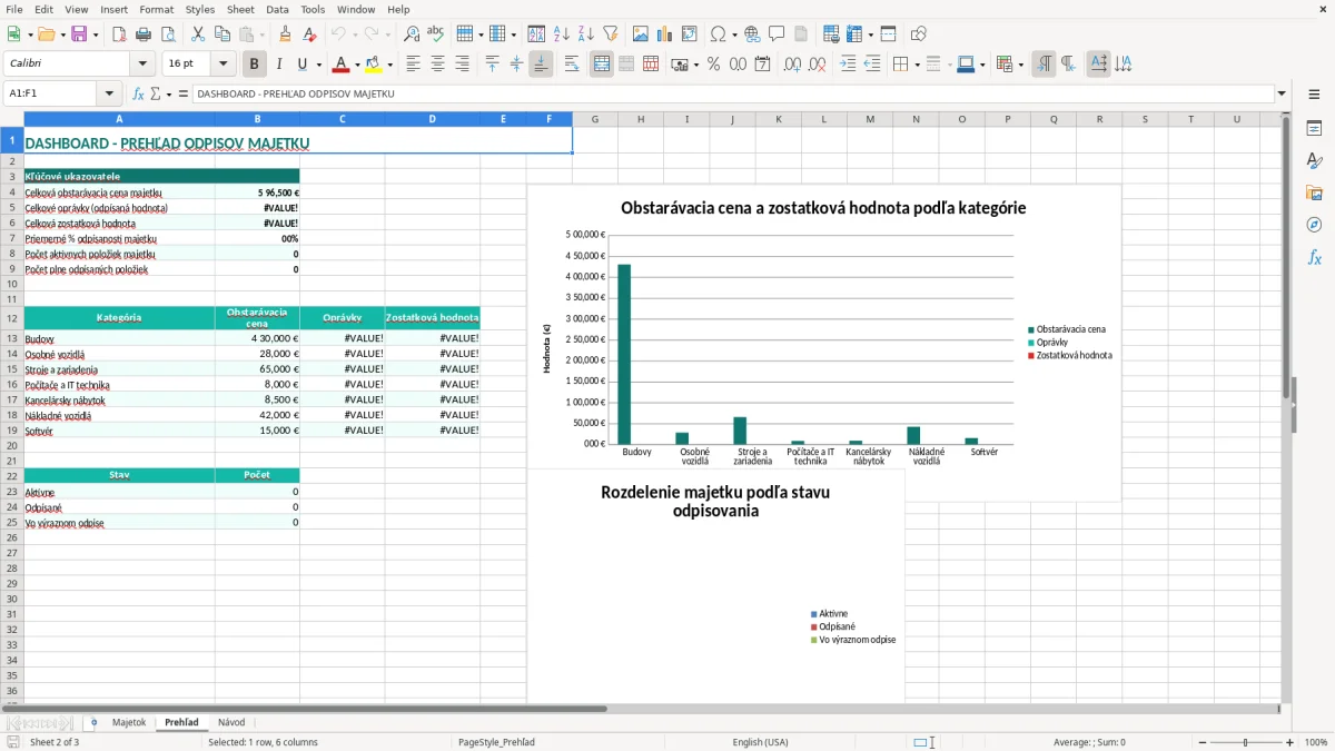 Snímka obrazovky 2: hárok Prehľad - Excelová šablóna odpisy majetku excel vzor
