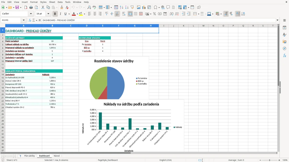 Snímka obrazovky 2: hárok Dashboard - Excelová šablóna plán údržby excel vzor