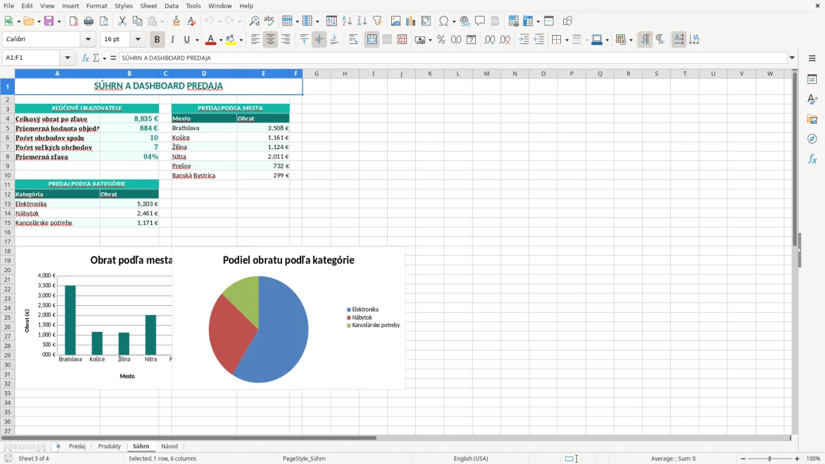 Snímka obrazovky 3: hárok Súhrn - Excelová šablóna prehľad predaja excel vzor