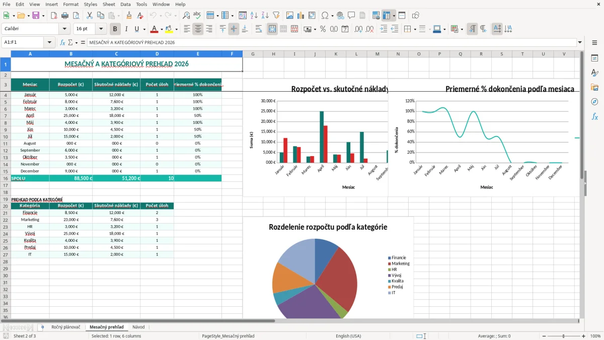 Snímka obrazovky 2: hárok Mesačný prehľad - Excelová šablóna ročný plánovač excel vzor