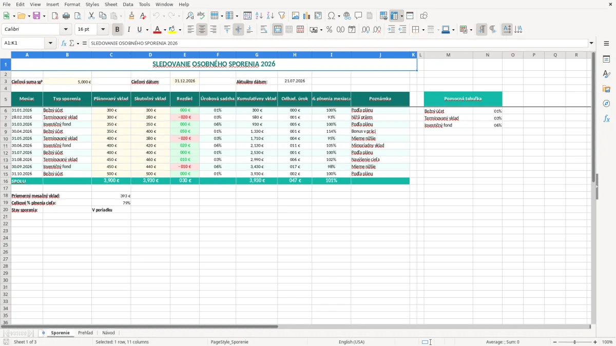 Snímka obrazovky 1: hárok Sporenie - Excelová šablóna sledovanie sporenia excel vzor