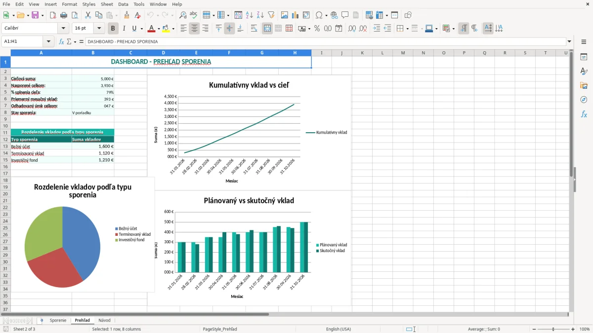 Snímka obrazovky 2: hárok Prehľad - Excelová šablóna sledovanie sporenia excel vzor