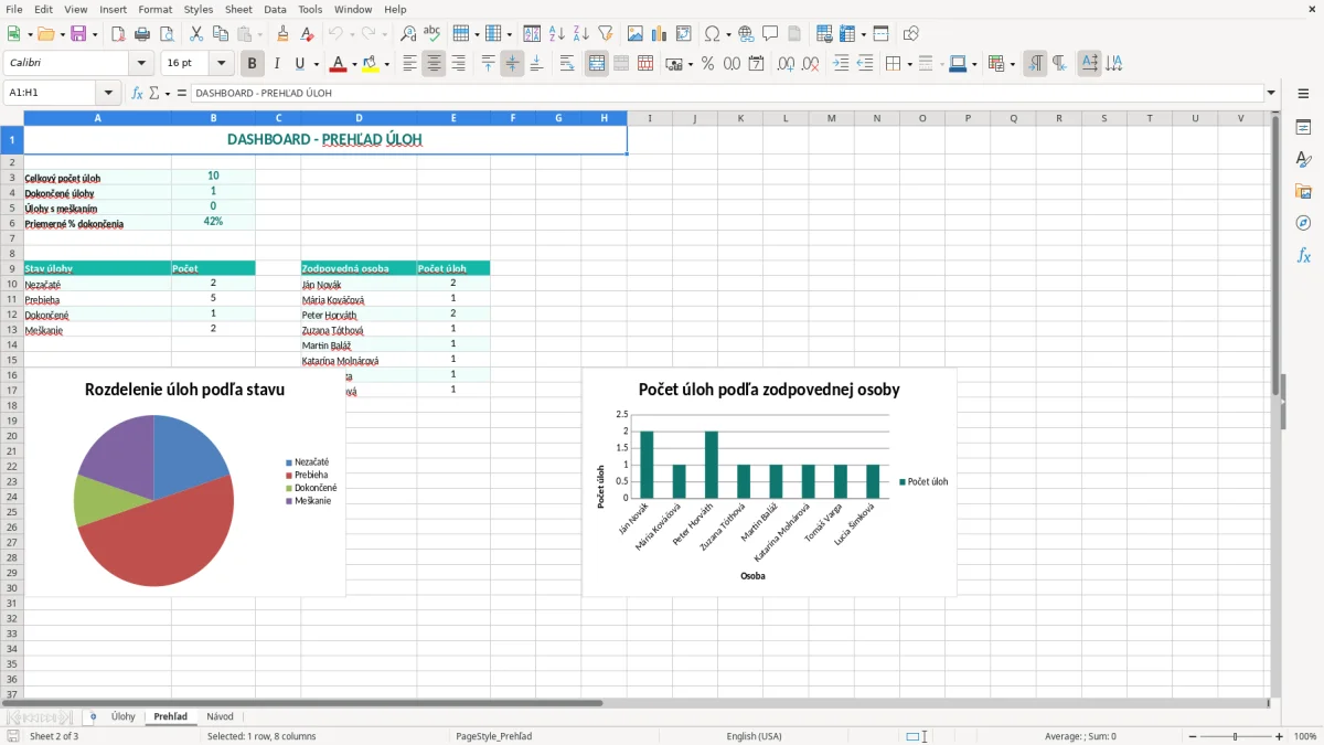 Snímka obrazovky 2: hárok Prehľad - Excelová šablóna zoznam úloh excel vzor