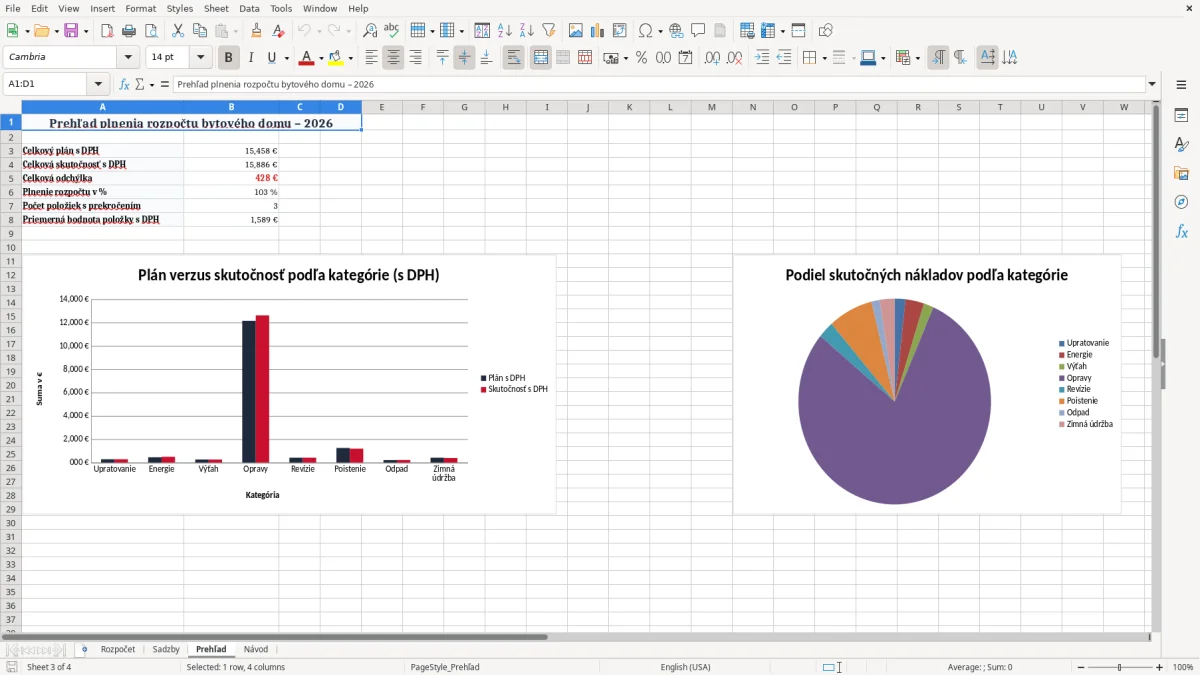 Snímka obrazovky 3: hárok Prehľad - Excelová šablóna rozpočet bytového domu excel vzor