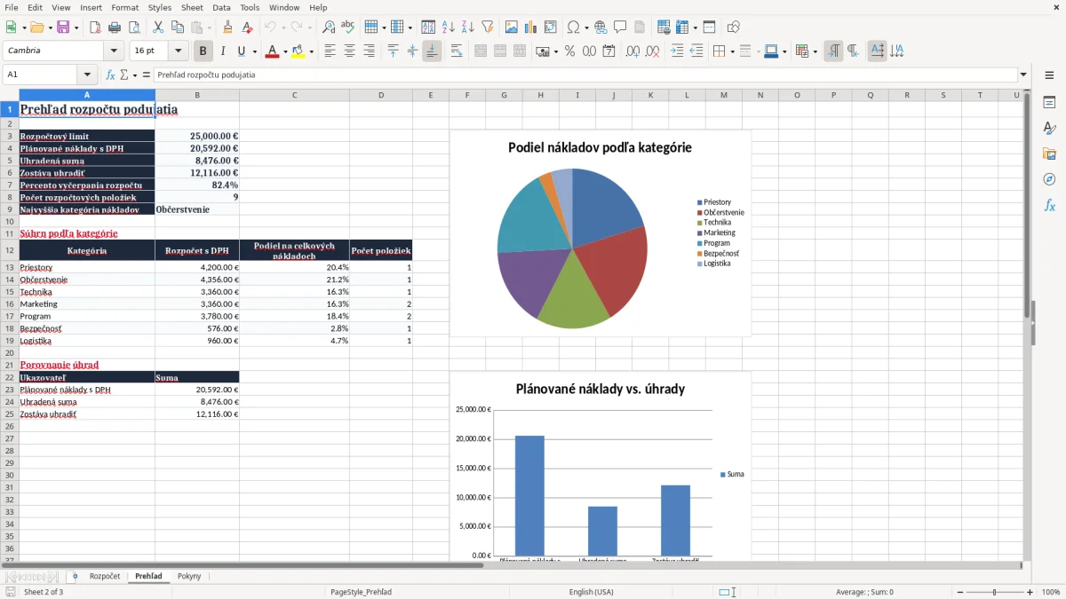 Snímka obrazovky 2: hárok Prehľad - Excelová šablóna rozpočet podujatia excel vzor