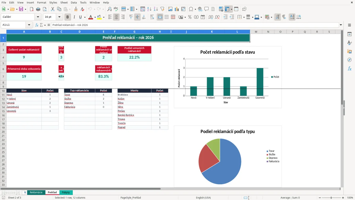 Snímka obrazovky 2: hárok Prehľad - Excelová šablóna evidencia reklamácií excel vzor