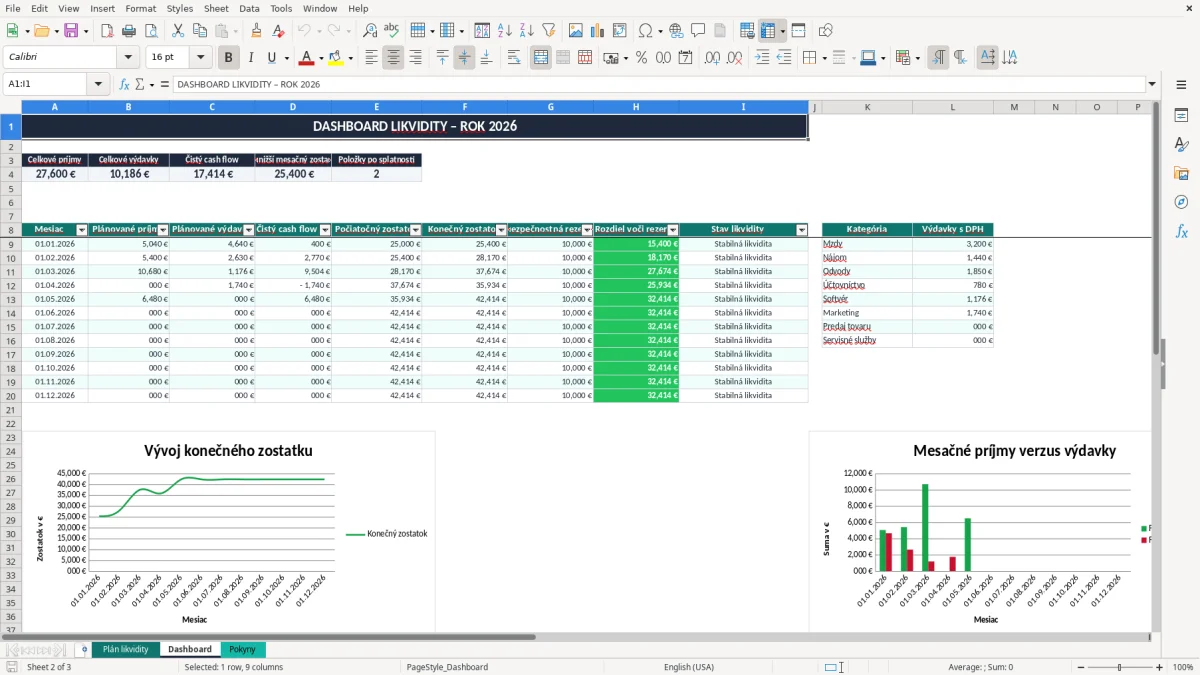 Snímka obrazovky 2: hárok Dashboard - Excelová šablóna plán likvidity firmy excel vzor