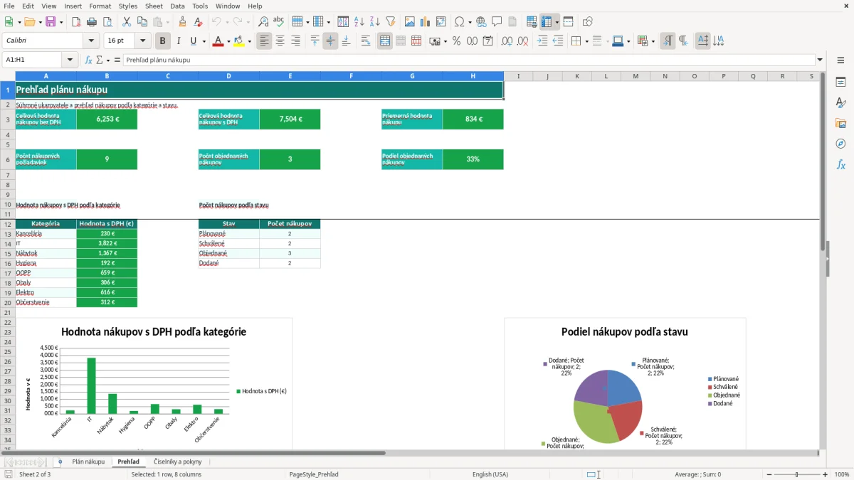 Snímka obrazovky 2: hárok Prehľad - Excelová šablóna plán nákupu excel vzor